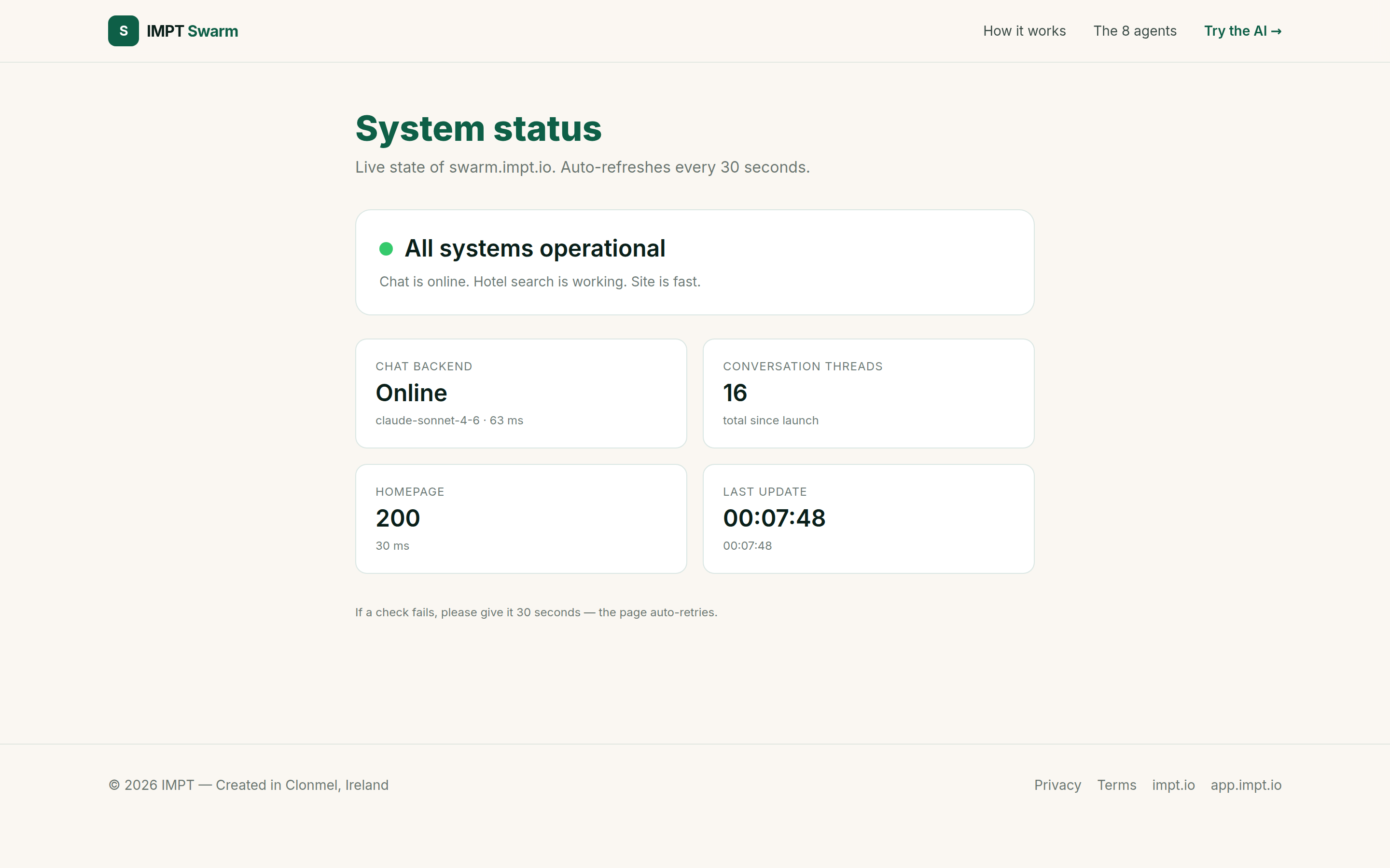 B2B SaaS dashboards